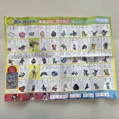 ポケットモンスター ひらがな カタカナ おふろポスターのサムネイル