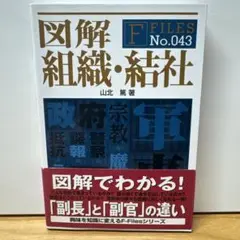 図解 組織・結社