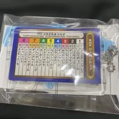 【競馬】2025年ジャパンカップ・想い出馬券ホルダー／カランダガンのサムネイル