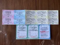 JR東日本 株主サービス券 株主優待割引券