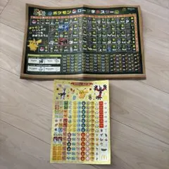 ポケモン ポスター（ローマ字ポスター）とスケジュールシールセット