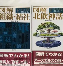 【美品】図解 組織・結社＋北欧神話