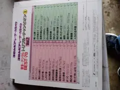 BEST '78 Vol. 2 　レーザーカラオケ　3枚セットのサムネイル