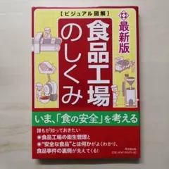 食品工場のしくみ