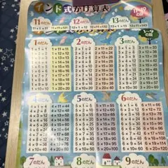 インド式かけ算表 学習ポスター　2枚セット