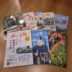 Item thumbnail for item 3c6d852c-ac6d-46b7-aa17-7e6fb419fe7b