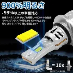 Zeus LED Conversion Kit - メルカリ