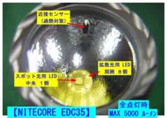 〔NITECORE EDC 35〕のサムネイル