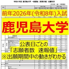 令和８年度（昨年度）　鹿児島大学　入学志願者数状況