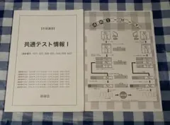 鉄緑会 冬期講習 共通テスト情報 I - メルカリ