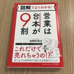 図解でよくわかる! 営業は台本が9割
