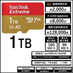 20.サンディスクExtreme microSDカード1TB .50