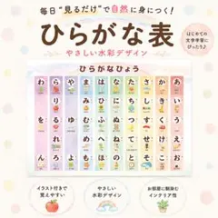 A4 日常言葉 ひらがな表 あいうえお表 知育ポスター ハンドメイドのサムネイル