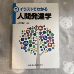 Item thumbnail for item c097bd7b-d682-4e64-8864-d2b0f3fbcbab