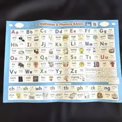 Learn EASY アルファベット＆フォニックス ポスターのサムネイル