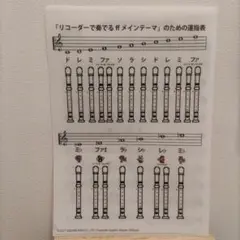 FINAL FANTASY メインテーマ 楽譜のクリアファイル