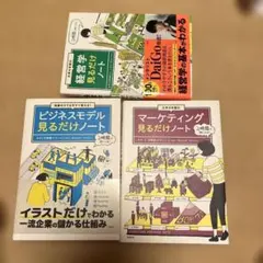 大学4年間の見るだけノート 3冊セットのサムネイル