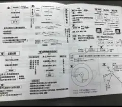 丙種の過去問25問×６種と虎の巻B4が４枚