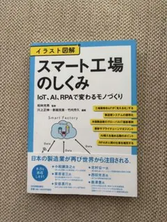 スマート工場のしくみ