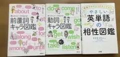 核心のイメージがわかる!前置詞キャラ図鑑ほかのサムネイル
