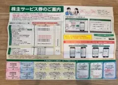 JR東日本 株主サービス券