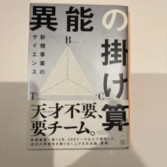 【ほぼ未使用】異能の掛け算 新規事業のサイエンス