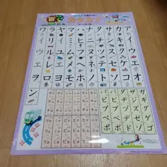 Kumon 学習ポスター カタカナ