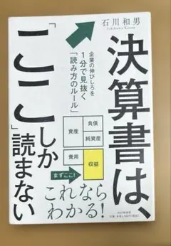 【 PHP 】決算書は、「ここ」しか読まない
