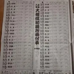 Item thumbnail for item 628c0187-f87e-469a-a9c5-ee49851c3db6