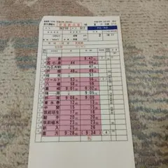 2025年最新】運転士時刻表の人気アイテム - メルカリ