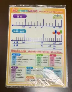 単位早わかりしたじき 学習用下敷き