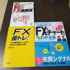 めちゃくちゃ売れてるマネー誌ダイヤモンドザイが作ったFXのチャートがみるみるわ…のサムネイル
