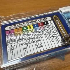 2025年 高松宮記念 想い出馬券ホルダー