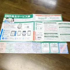 ＪＲ東日本 株主サービス券　紙のサービス券＋電子版利用QRコードハガキ付