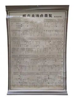 2025年最新】医道の日本社の人気アイテム - メルカリ