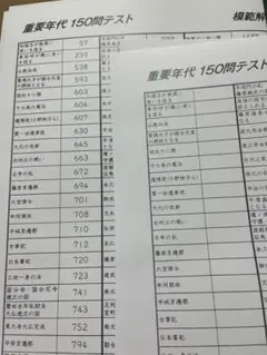 サピックス2年10月度確認テスト2023年　未使用原本❗️解答用紙・成績報告書付き 2025年最新】サピックス過去問の人気アイテム - メルカリ