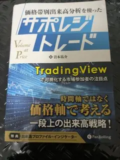 価格帯別出来高分析を使ったサポレジトレードのサムネイル