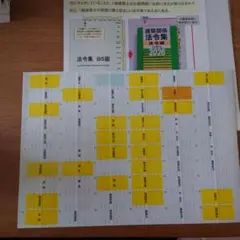 建築法令集 B5版 2026年版 最強タックインデックスのサムネイル