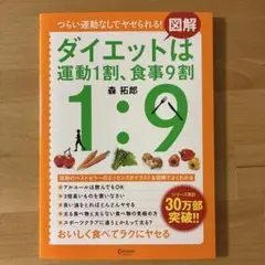 図解　ダイエットは運動1割、食事9割