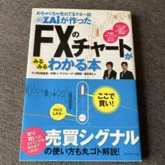 FXのチャートがみるみるわかる本のサムネイル
