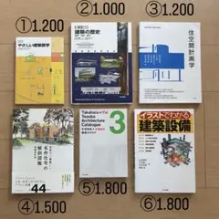 エッシャー だまし絵 はめ絵 無限分割 自選画集 不思議宇宙 - メルカリ