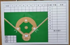 野球作戦ボード Mサイズ マグネット付き(オマケ) 野球ホワイトボードのサムネイル