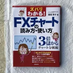ズバリわかる！FXチャートの読み方・使い方／横尾 寧子のサムネイル