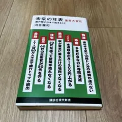 未来の年表 業界大変化 瀬戸際の日本で起きること