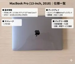 MacBook Pro 13インチ 2018/i7/16GB/1TB