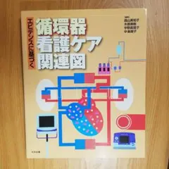 エビデンスに基づく循環器看護ケア関連図