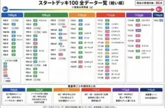 2026年最新】ポケモンカード スタートデッキ100 ミラーの人気アイテム