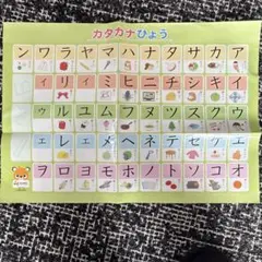 イクウェル 知育玩具