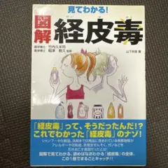 見てわかる!図解経皮毒