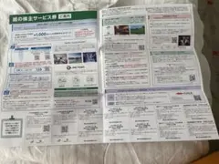 JR東日本　株主優待　割引